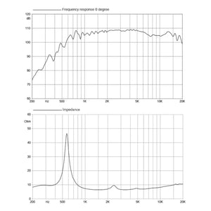 FaitalPro-HF103-Horn-Hochtöner-Masori.de