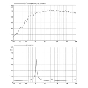 FaitalPro-HF108R-Horn-Hochtöner-Masori.de