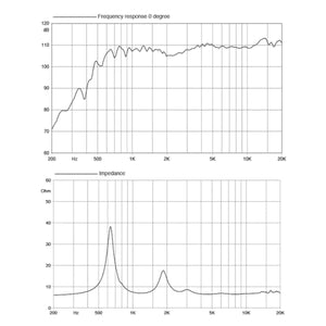 FaitalPro-HF10AK-Horn-Hochtöner-Masori.de