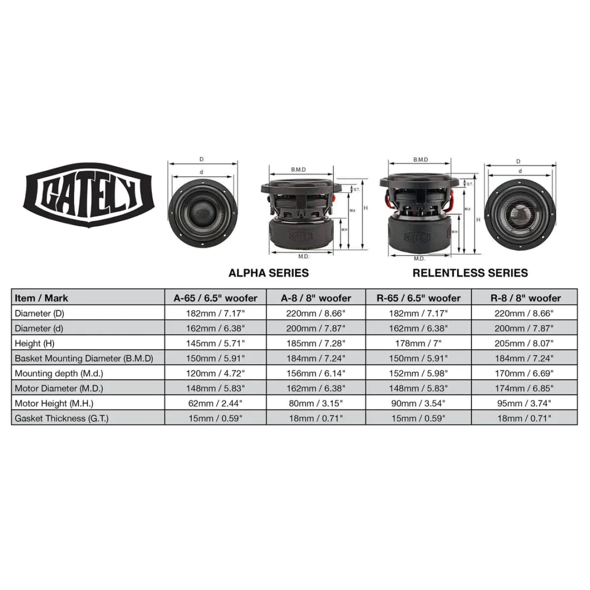 Gately Audio-Alpha 6.5 V1-6.5" (16,5cm) Subwoofer-Masori.de