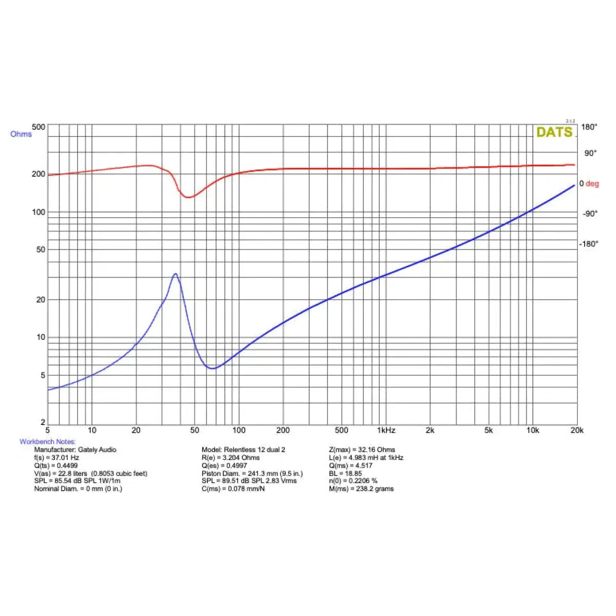 Gately Audio-Relentless 12-12" (30cm) Subwoofer-Masori.de