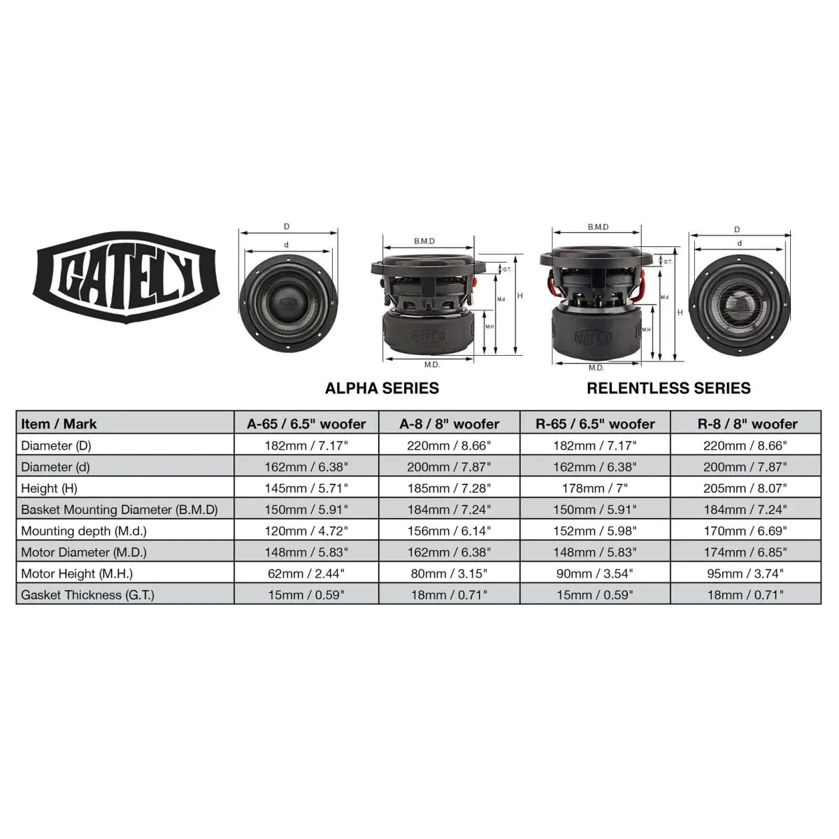 Gately Audio-Relentless 6.5 V2-6.5" (16,5cm) Subwoofer-Masori.de