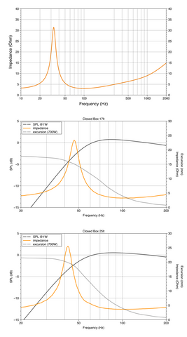 Mille Legend ML 2500.3
