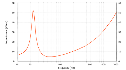 Mille Pro MPS 300 S4 / S2