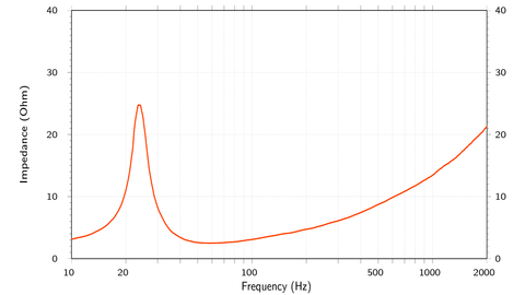 Mille Pro MPS 250 S4 / S2