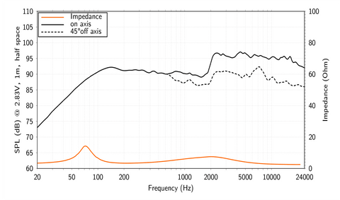 SPL Show SX 690 Neo.1