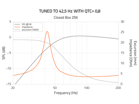 Mille Legend ML 2000.3