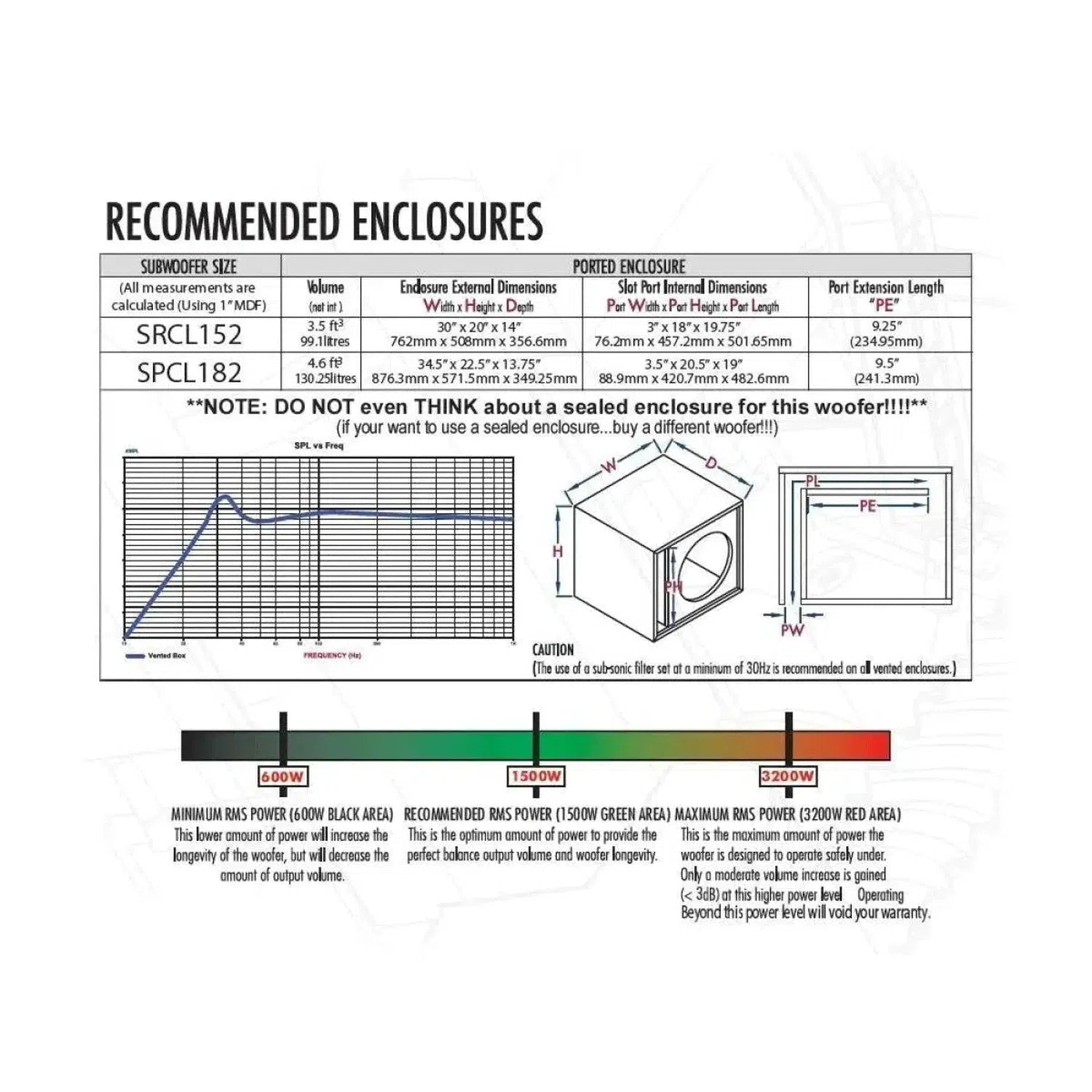 Overzichtstabel met aanbevolen behuizingen voor de Cerwin Vega Stroker Pro Classic SPCL182 18 subwoofer, met afmetingen voor gesloten en geporteerde behuizingen, een waarschuwing, een kleurenschaal voor prestaties en een diagram van Cerwin Vega.