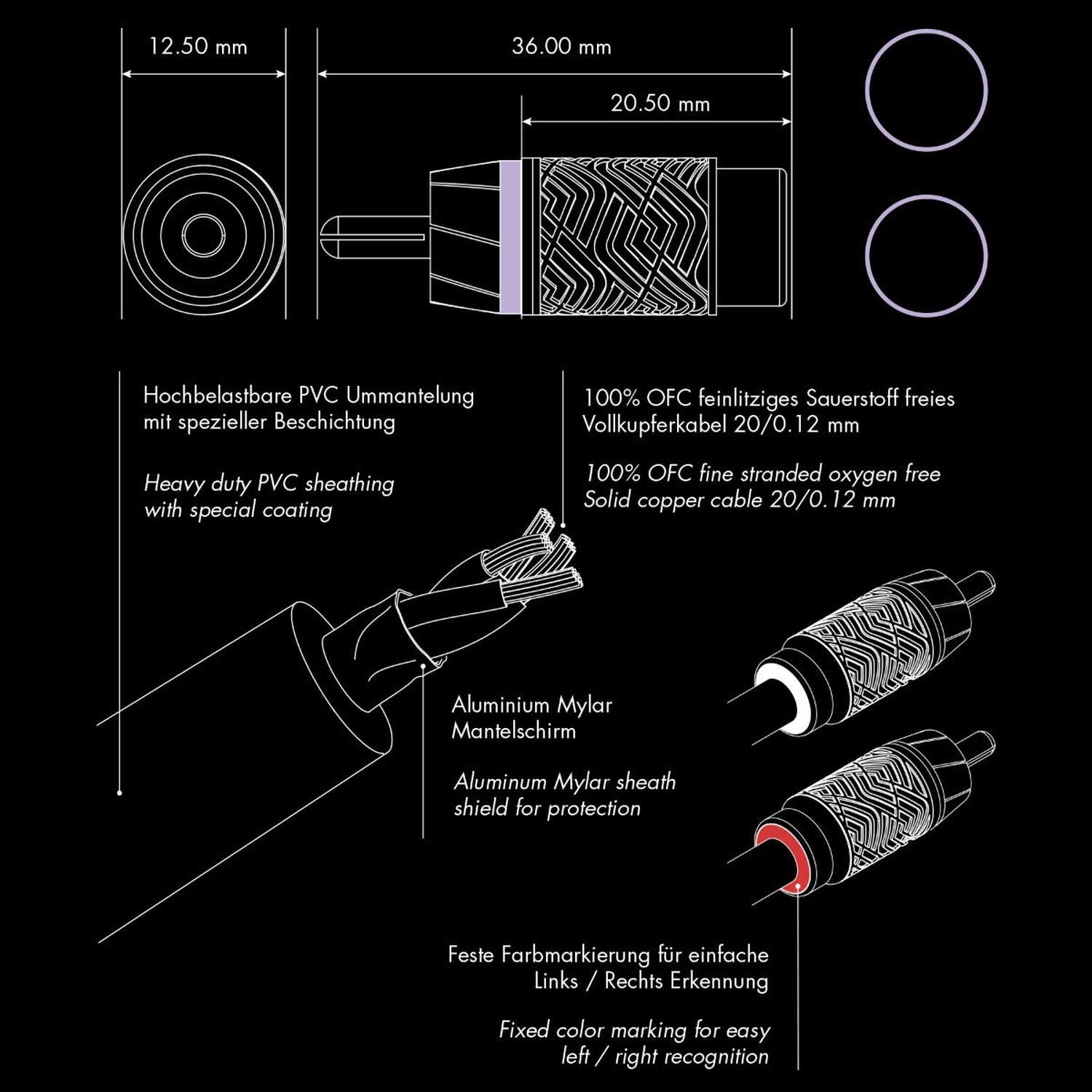ETON-Performance Series RCAP-YM-Y-Cinchkabel-masori-kaufen