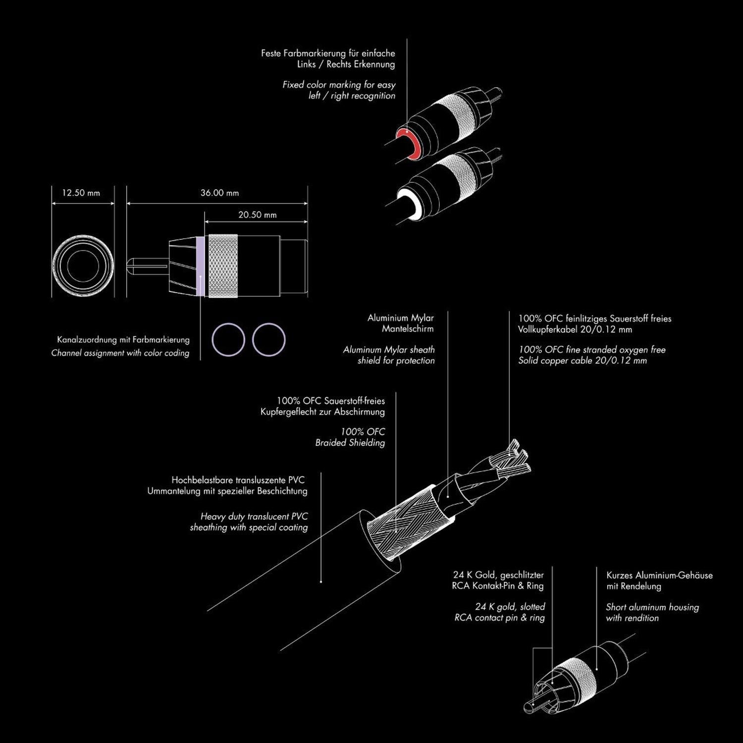 ETON-Ultimate Series RCAU-Y-Y-Cinchkabel-masori-kaufen