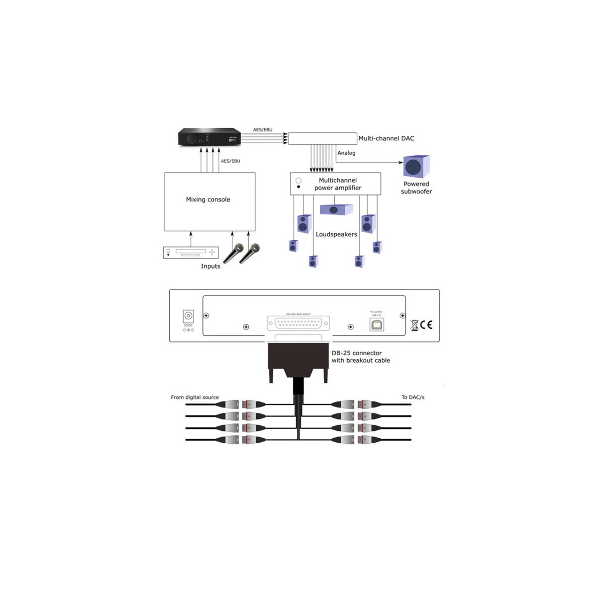 miniDSP-DDRC-88D-8-Kanal DSP-Masori.de