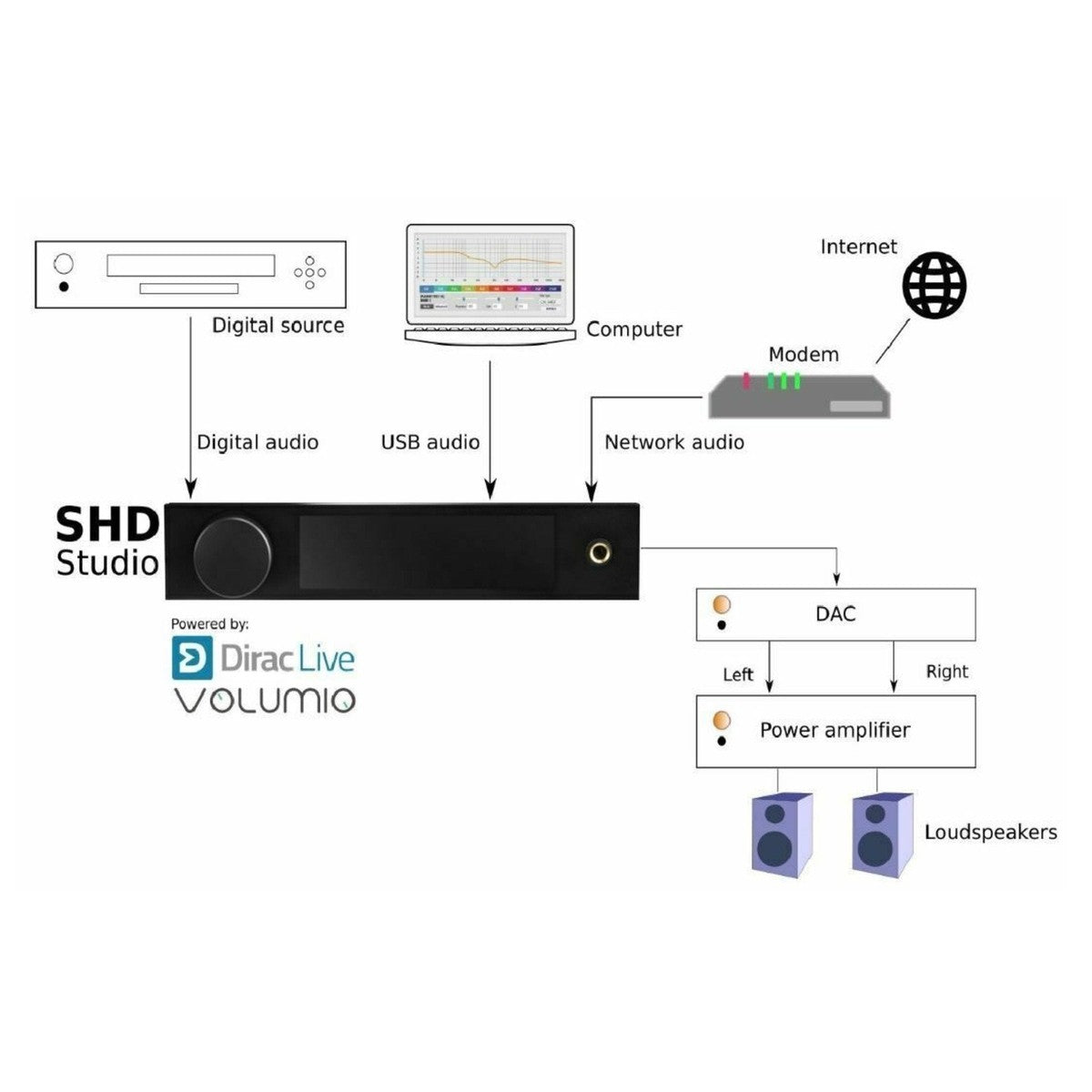 miniDSP-SHD Studio Dirac Live-4-Kanal DSP-Masori.de