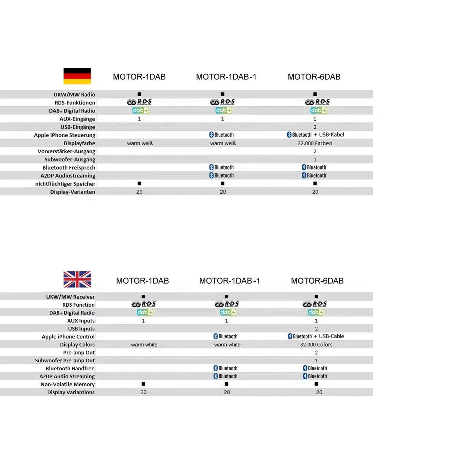 Retrosound-RSD-Black-6DAB-1-DIN Autoradio-masori-kaufen