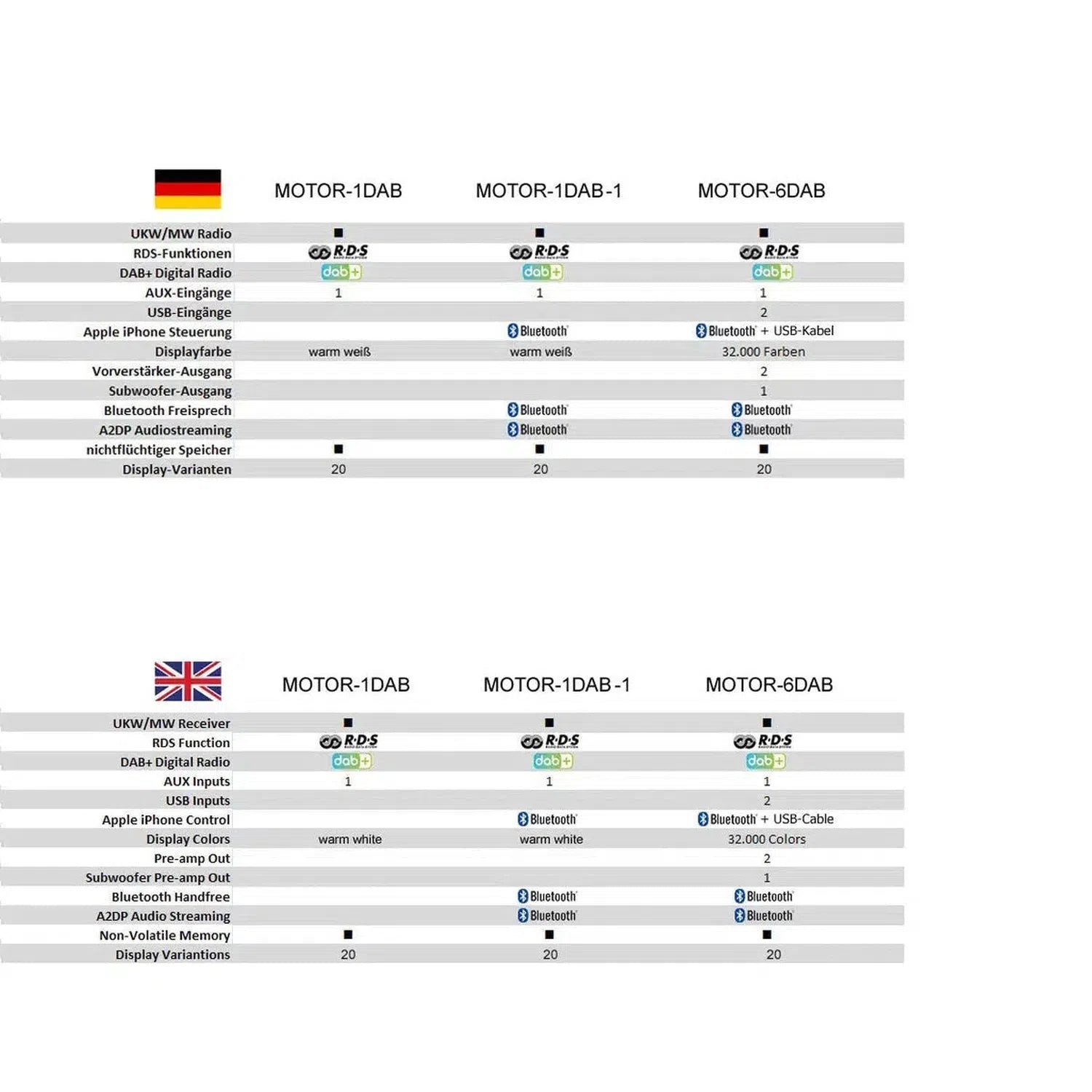 Retrosound-RSD-Europa-1DAB-1-1-DIN Autoradio-masori-kaufen