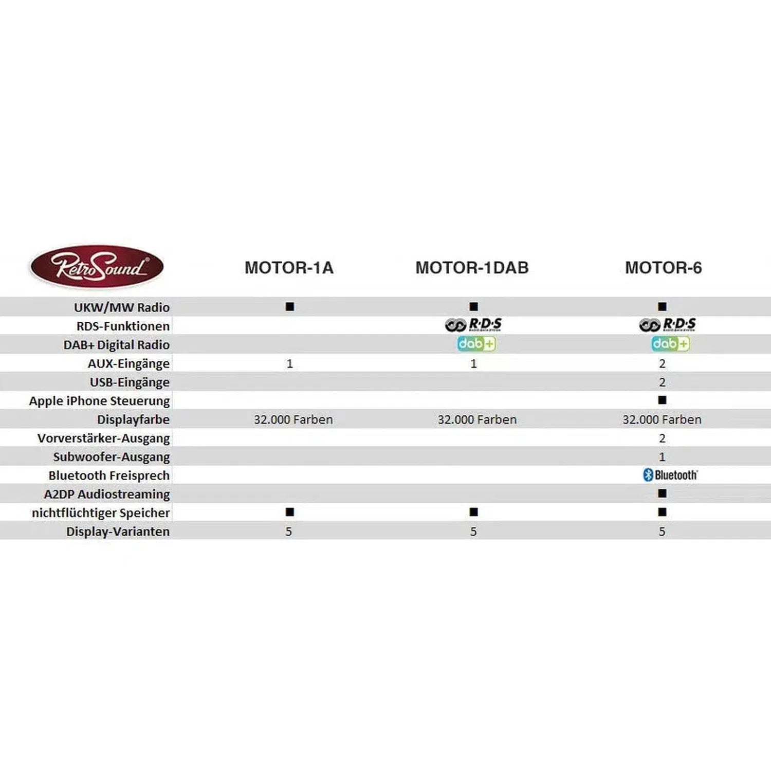 Retrosound-RSD-Trim-6DAB-1-DIN Autoradio-masori-kaufen