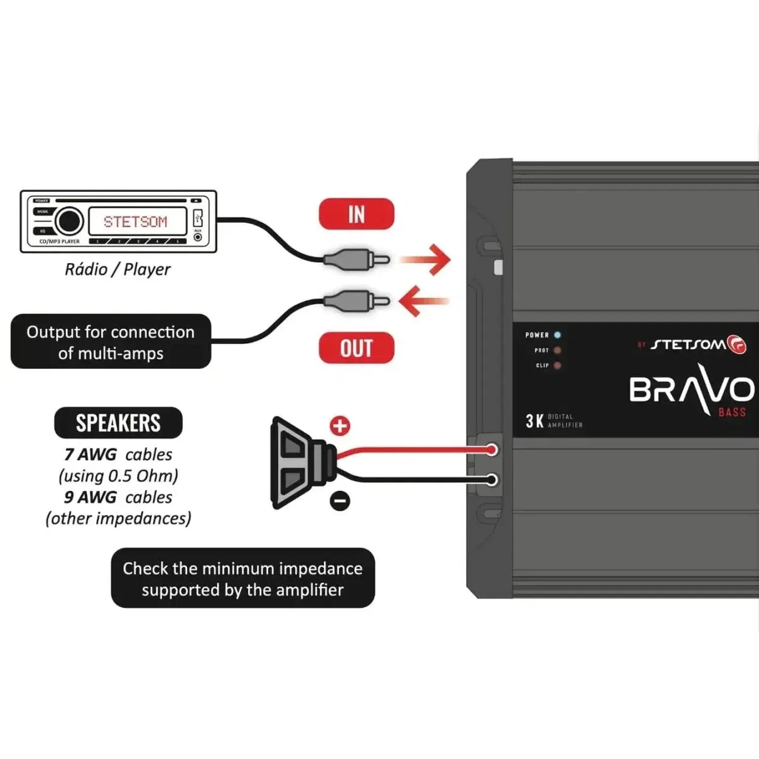 Stetsom-Bravo Flex 3000-1-Kanal Verstärker-masori-kaufen