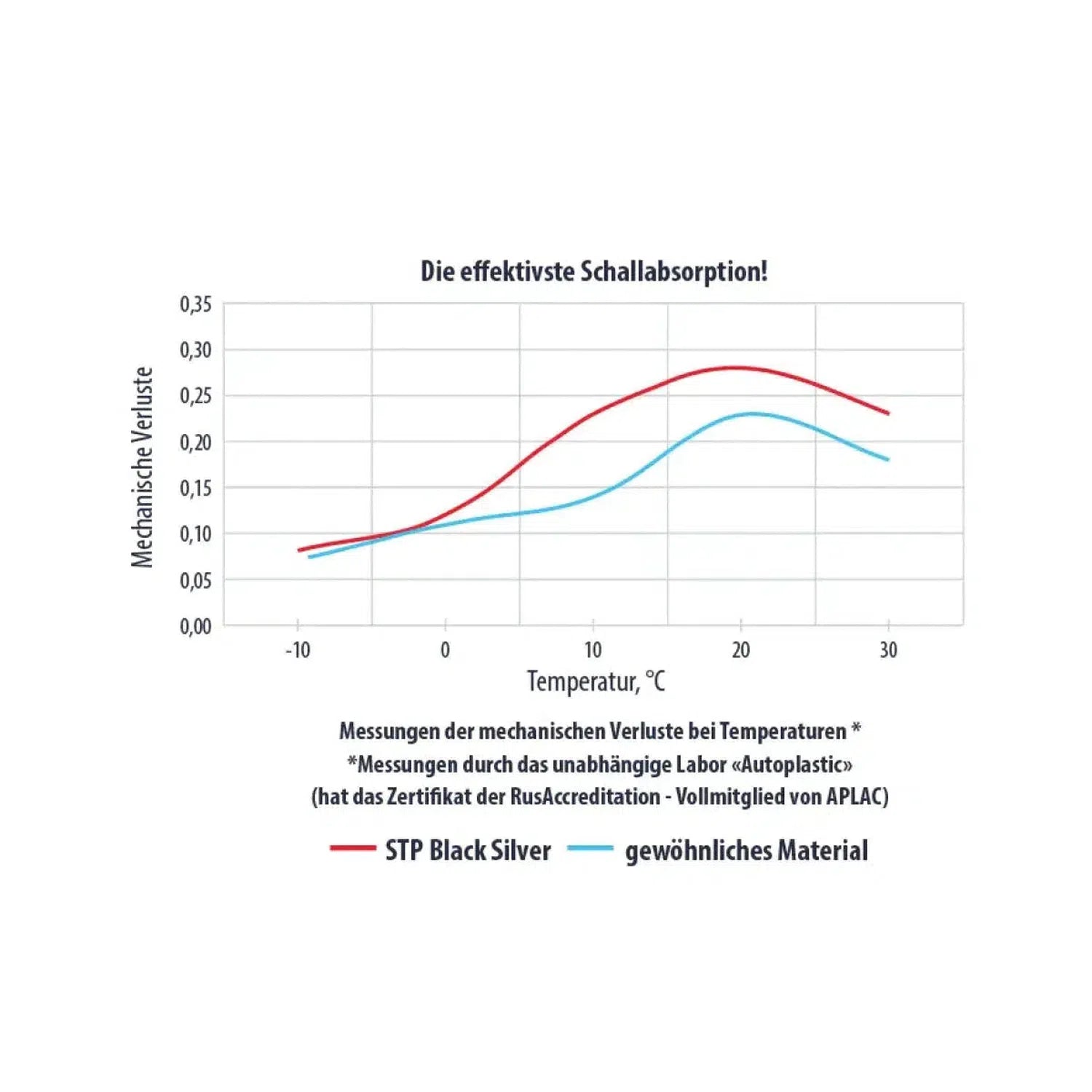 STP-Black Silver Pack-Dämmung-masori-kaufen