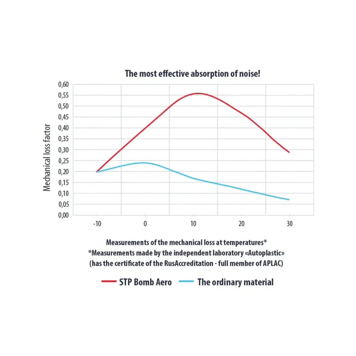 STP-Bomb Aero 12x(375x530x4,2mm)-Dämmung-masori-kaufen