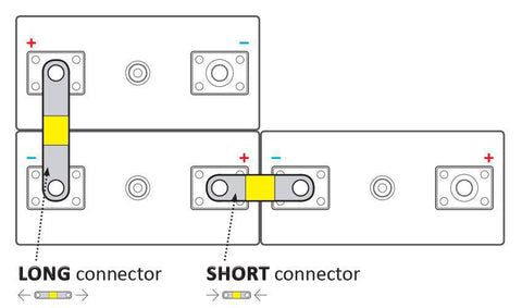 EX-TC Terminal Connector