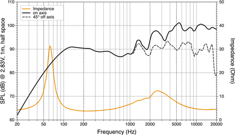 HMX 6,5-LD-TW