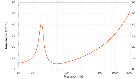 MILLE PRO MPS 250 S4 / S2