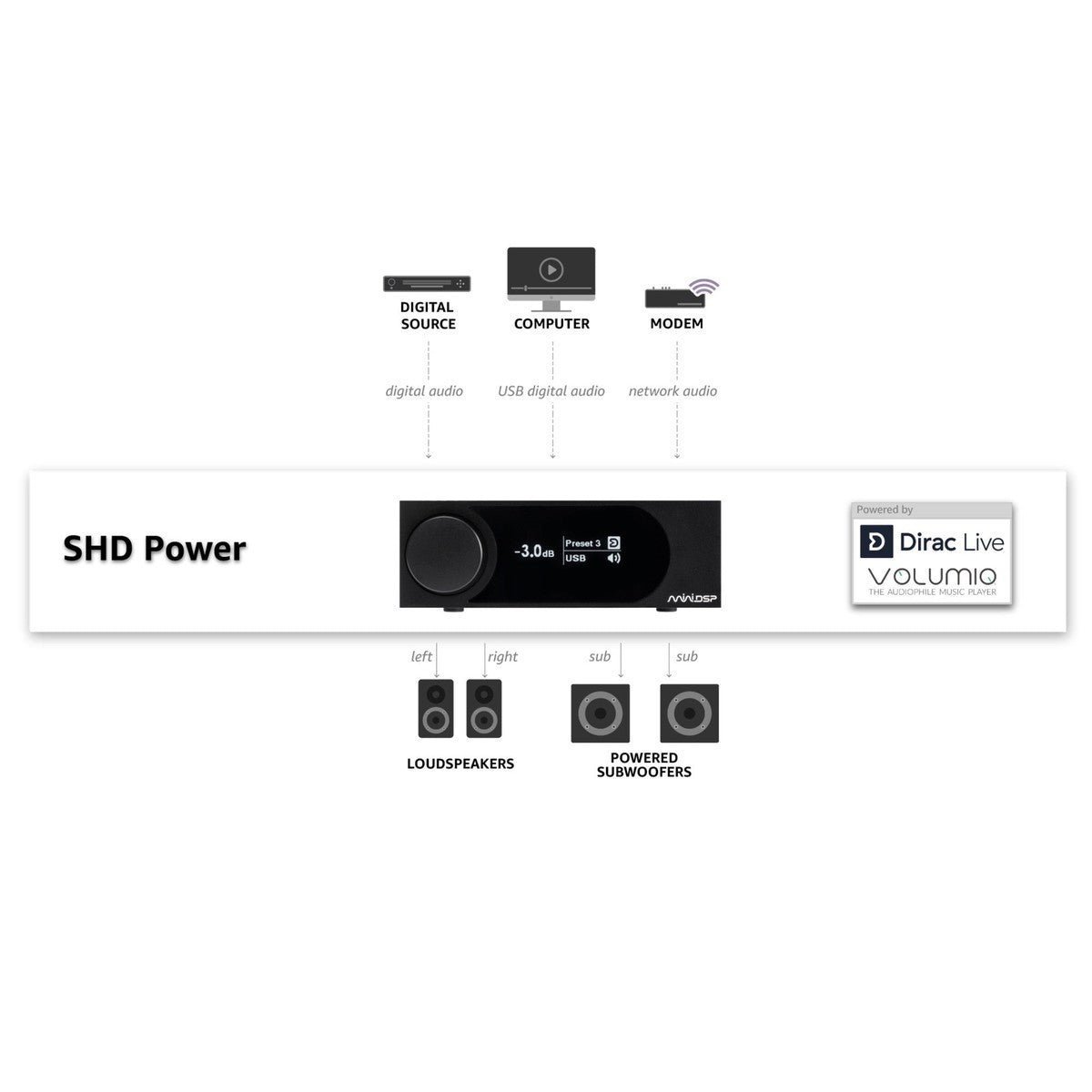 miniDSP-SHD Amplificateur de puissance 2 canaux-Masori.fr