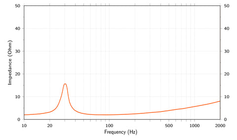 HMS 12 B2-LD-C