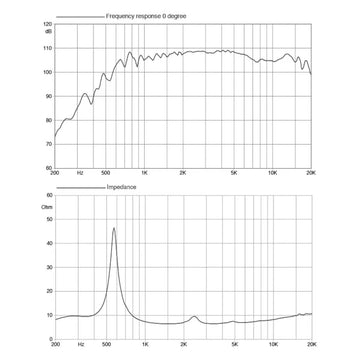 FaitalPro-HF103-Horn-Hochtöner-Masori.de